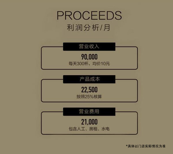 蜜雪冰城加盟费多少钱?蜜雪冰城奶茶加盟店赚钱吗?